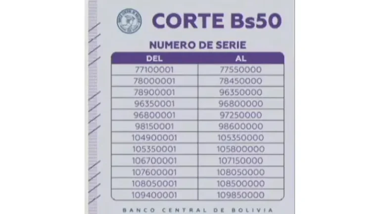 Invalidación de billetes de la serie B es por 48 horas