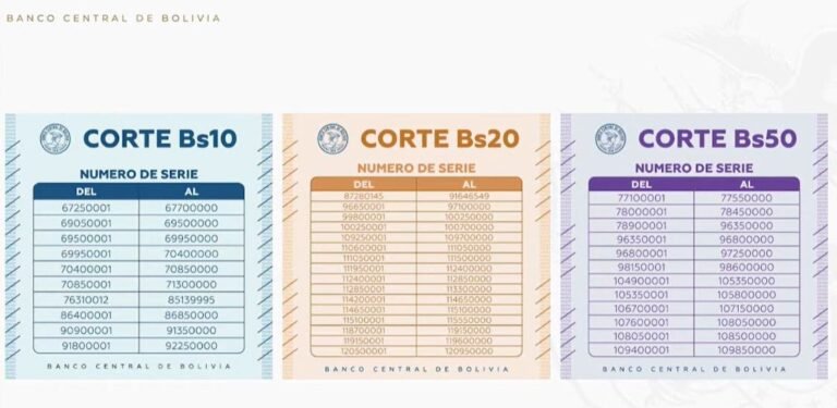 BCB difunde los números de serie de los billetes inhabilitados